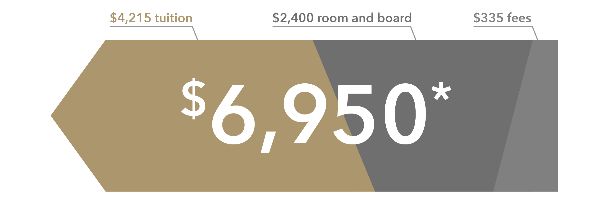 Basic Costs Inperson Instruction West Coast Baptist College